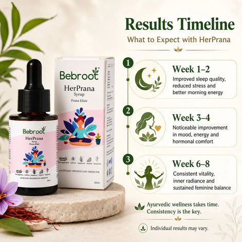 HerPrana Results Timeline – Feel More Energy, Better Sleep & Stress Relief. Shop Online