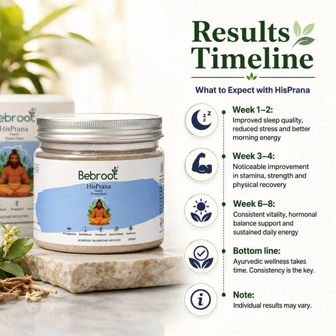 HisPrana Results Timeline – Supports and Improve Stamina, Energy & Performance