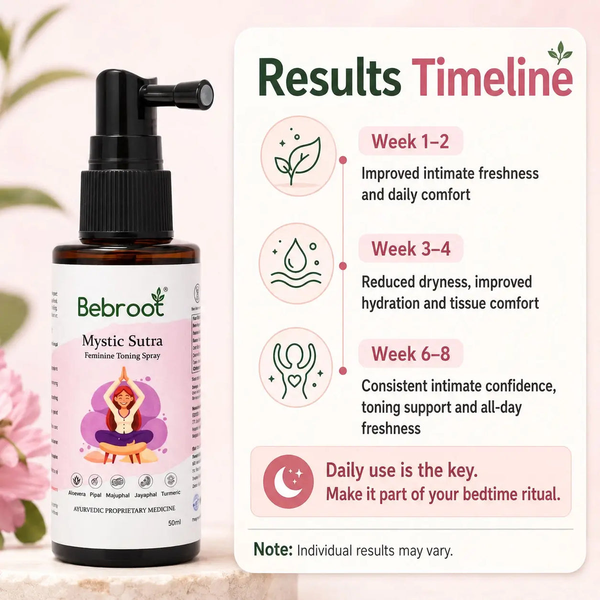 MysticSutra Results Timeline – Feel Improved Intimate Firmness & Comfort Within 4–6 Weeks of Regular Use
