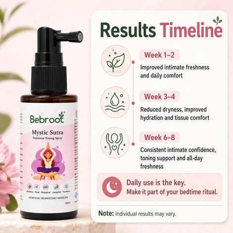 MysticSutra Results Timeline – Feel Improved Intimate Firmness & Comfort Within 4–6 Weeks of Regular Use