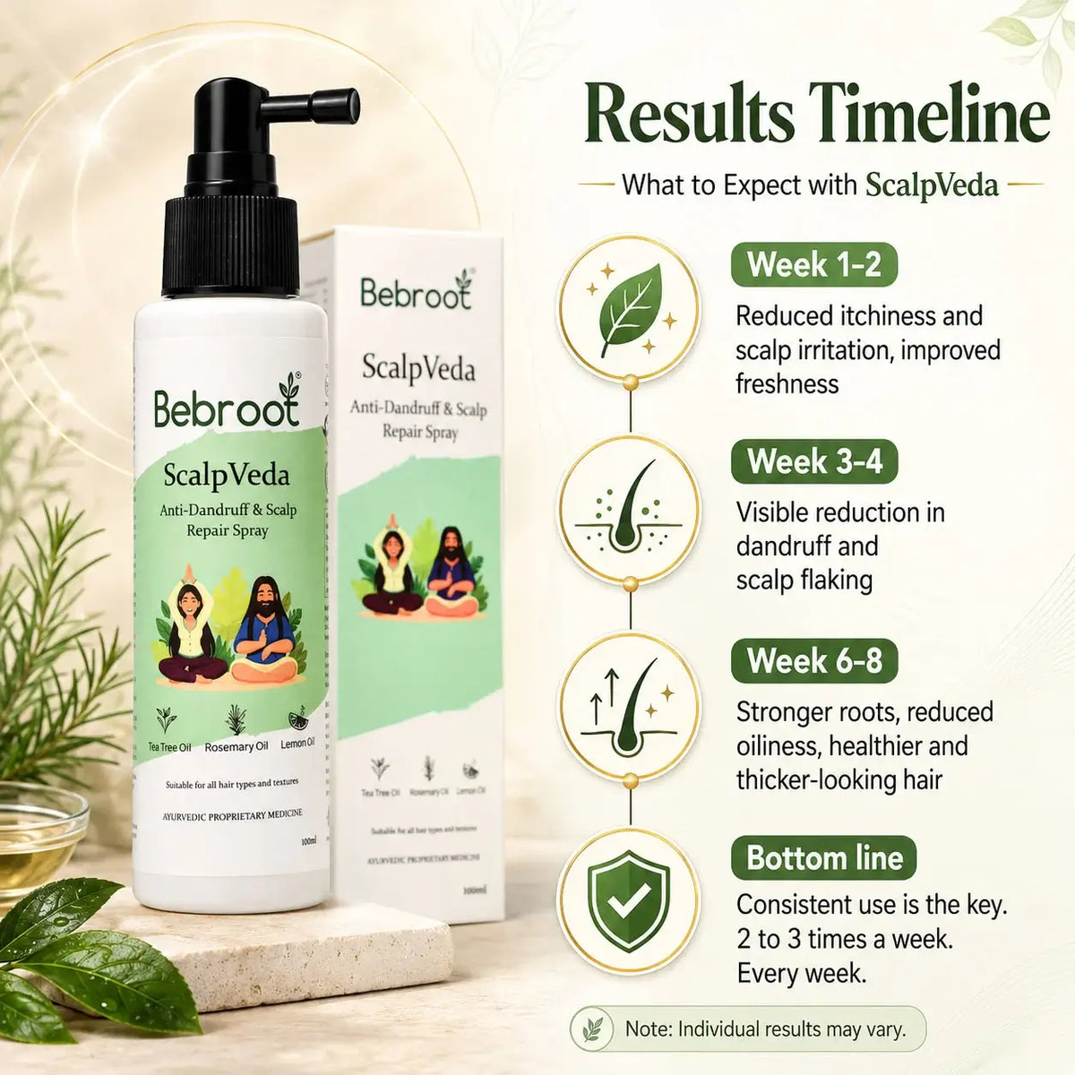 ScalpVeda Results Timeline – Reduced Dandruff & Healthier Scalp Visible reduction in 2–4 Weeks of Daily Use