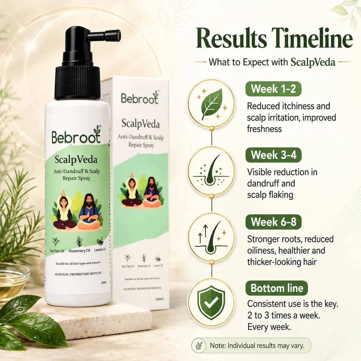 ScalpVeda Results Timeline – Reduced Dandruff & Healthier Scalp Visible reduction in 2–4 Weeks of Daily Use