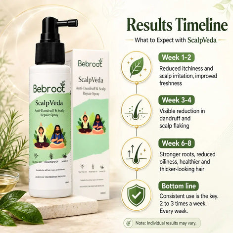 ScalpVeda Results Timeline – Reduced Dandruff & Healthier Scalp Visible reduction in 2–4 Weeks of Daily Use
