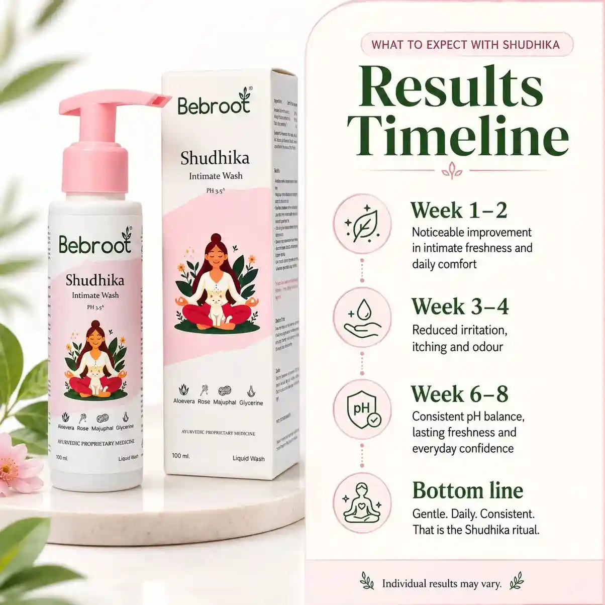 Shudhika Intimate wash for women that makes you Feel Fresh, Balanced & Irritation-Free from Day 1 of Daily Use