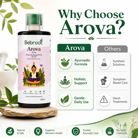 Why Choose Arova – Ayurvedic PCOS & PCOD Syrup made with natural Herbs for Indian Women
