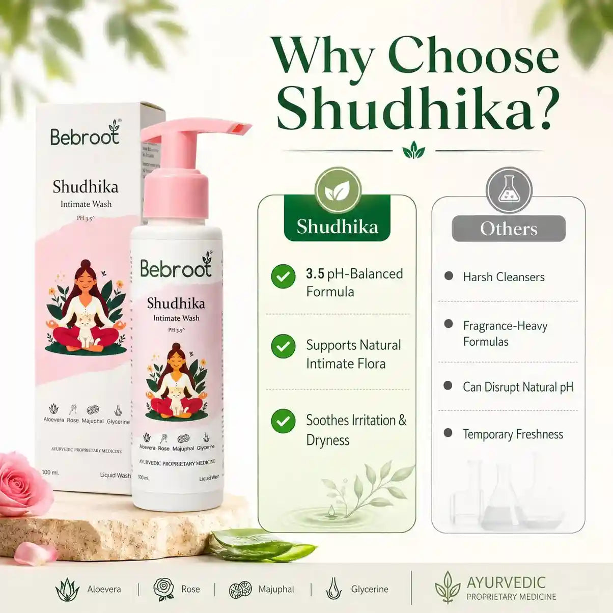 Shudhika pH 3.5 Balanced Ayurvedic Intimate Wash for women with Aloevera & Rose for Safe Daily Feminine Care